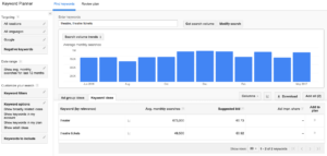 Assessing numbers from the AdWords Keyword Planner